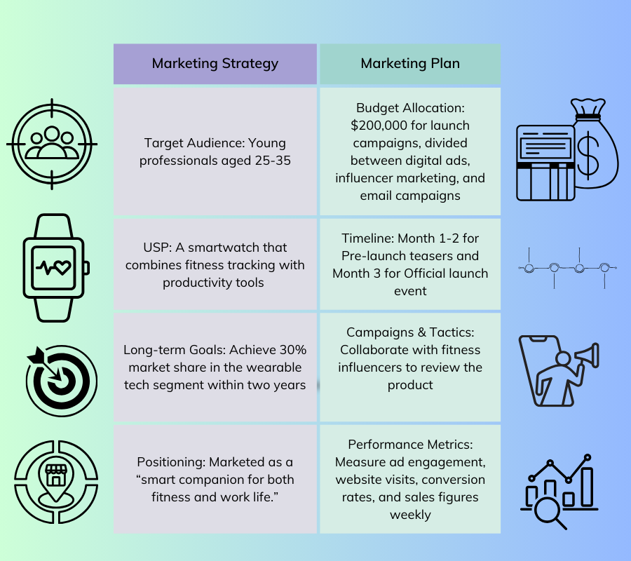 marketing strategy vs. marketing planning